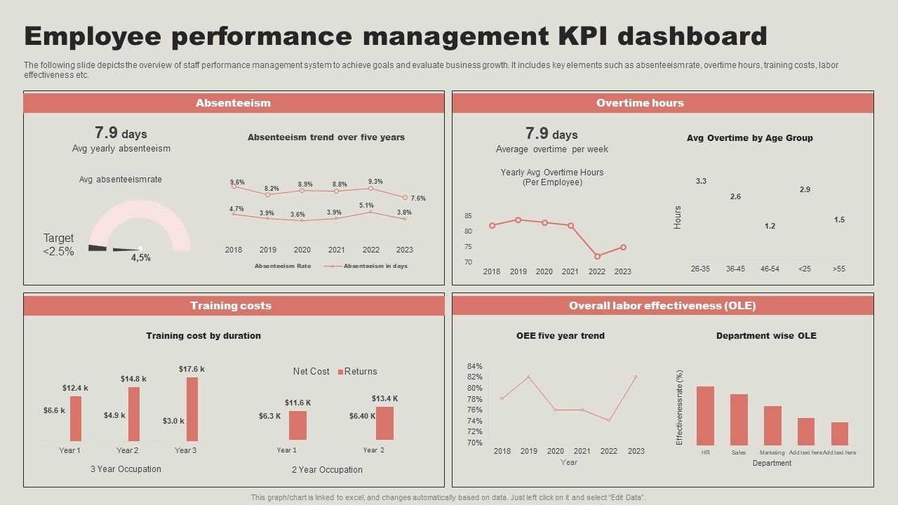 Employee_Performance_Management_KPI_Dashboard_Structure_PDF_Slide_1.jpg