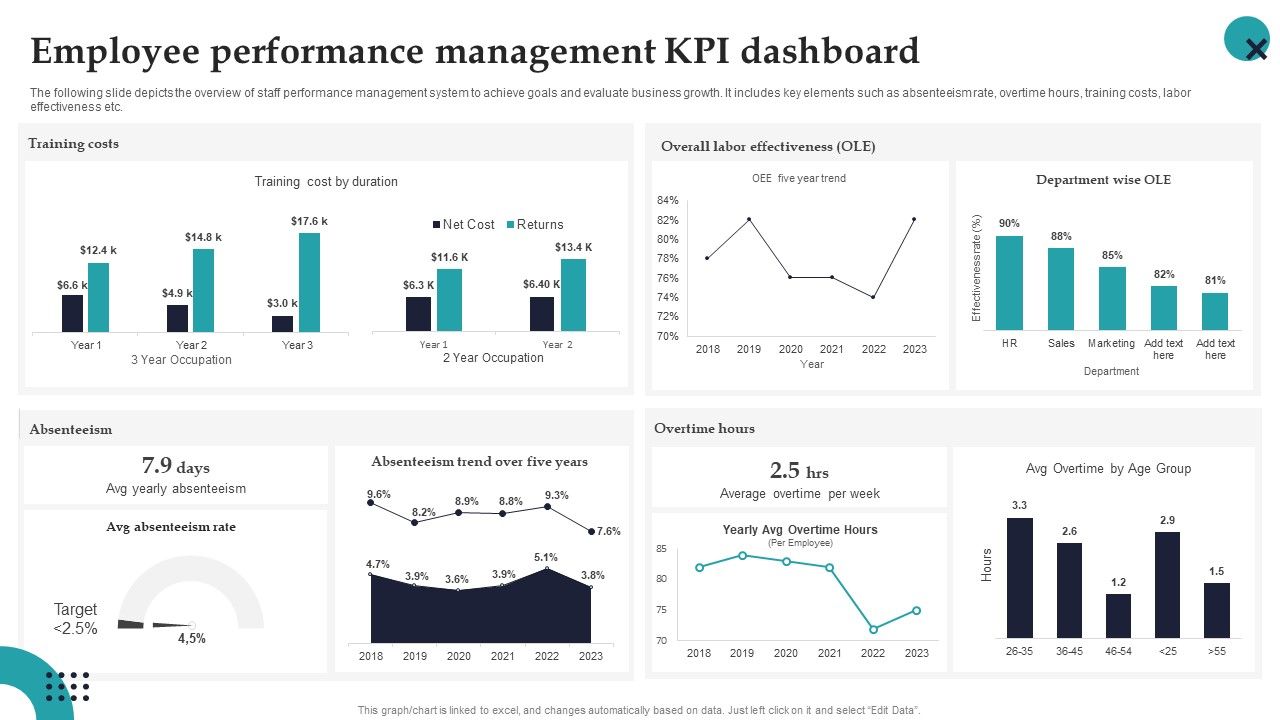 Employee_Performance_Management_Kpi_Dashboard_Employee_Performance_Management_Portrait_PDF_Slide_1.jpg