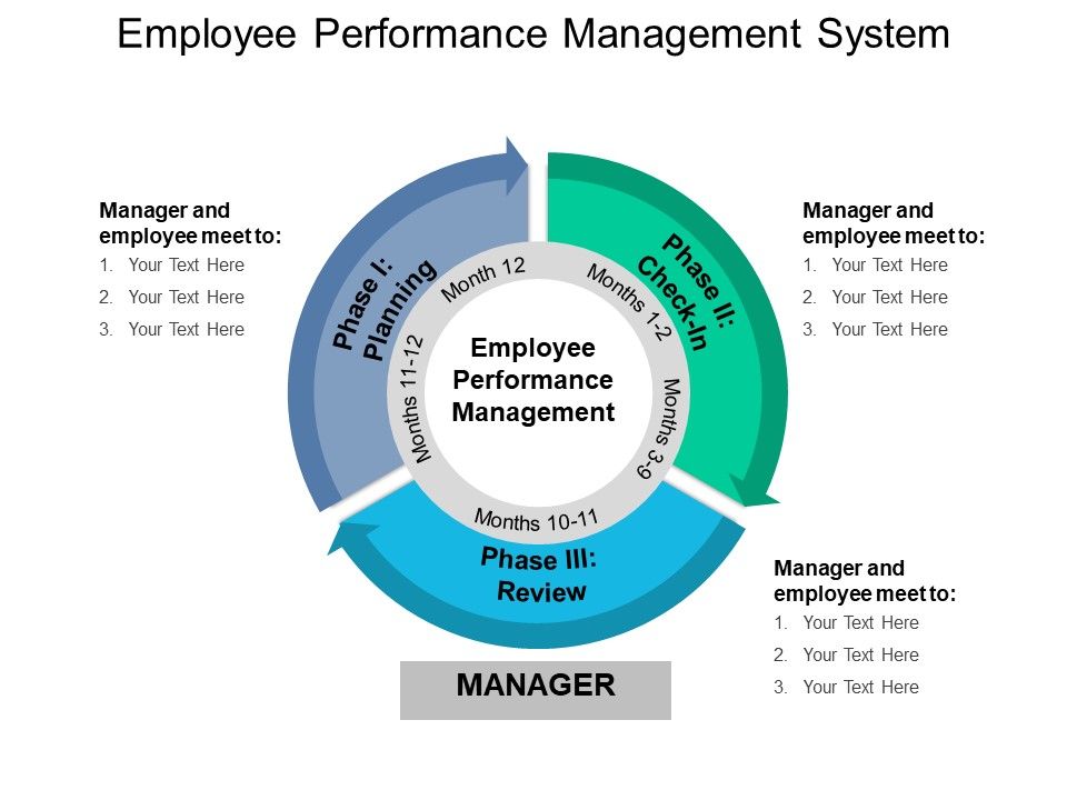 Employee_Performance_Management_System_Ppt_PowerPoint_Presentation_Slides_Images_Slide_1.jpg