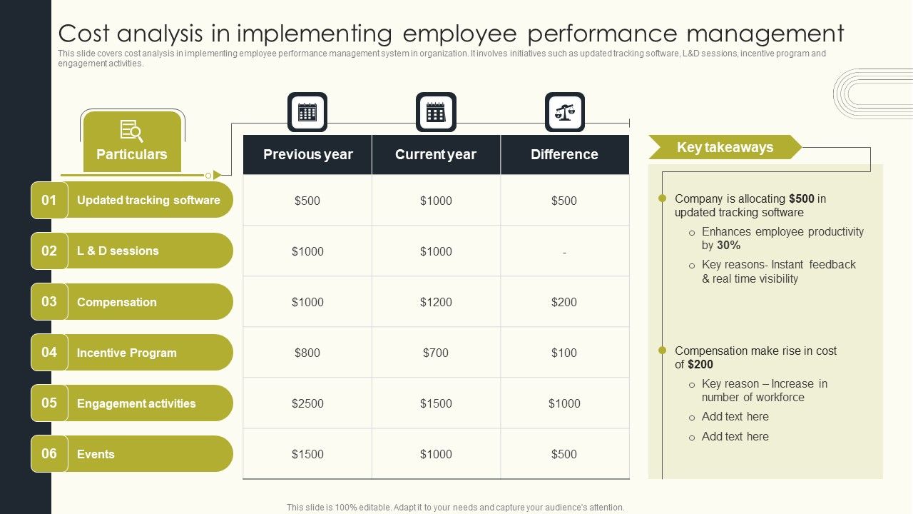 Employee_Performance_Management_To_Enhance_Organizational_Growth_Cost_Analysis_In_Implementing_Employee_Introduction_PDF_Slide_1.jpg