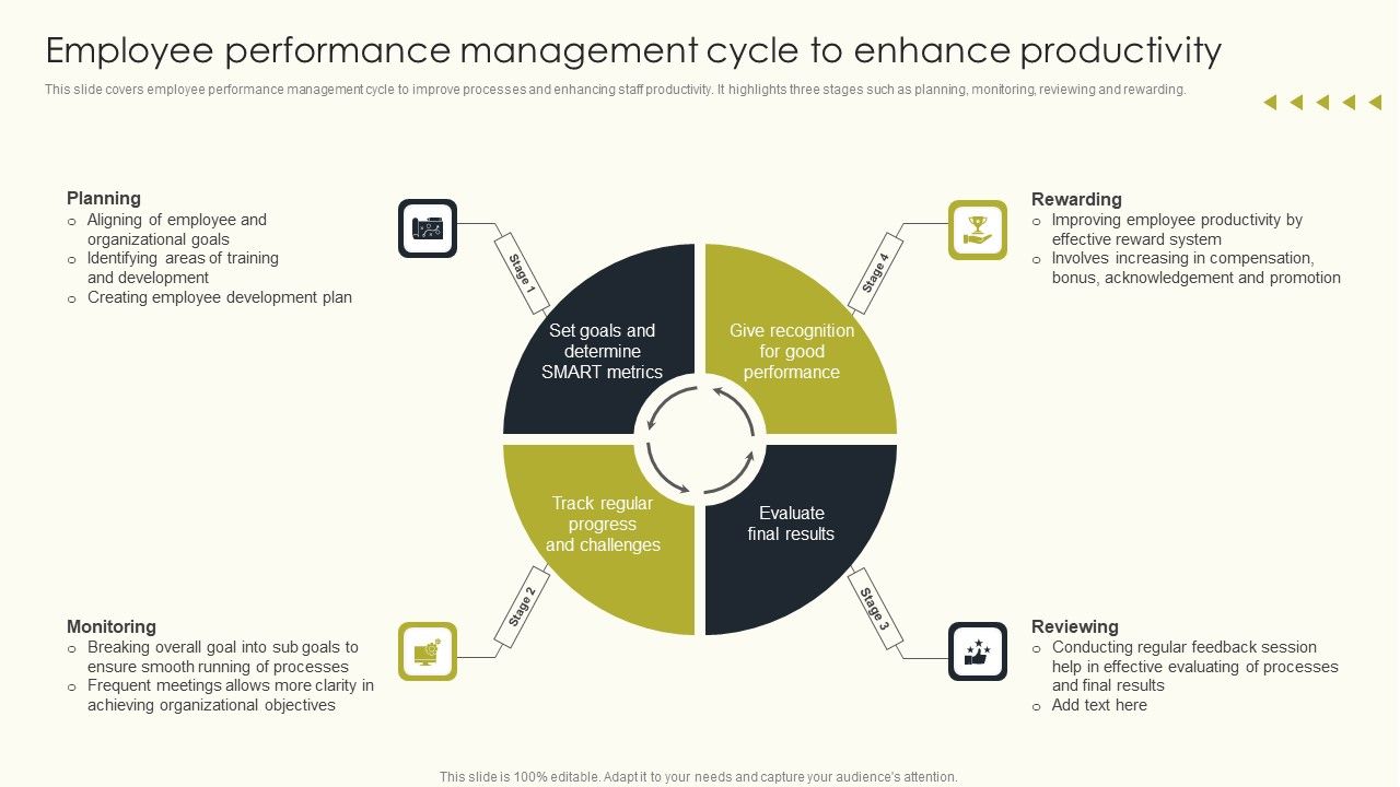 Employee_Performance_Management_To_Enhance_Organizational_Growth_Employee_Performance_Management_Icons_PDF_Slide_1.jpg