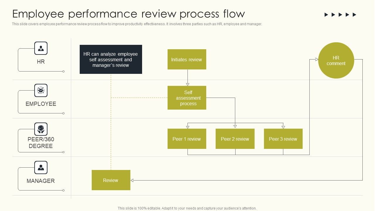 Employee_Performance_Management_To_Enhance_Organizational_Growth_Employee_Performance_Pictures_PDF_Slide_1.jpg