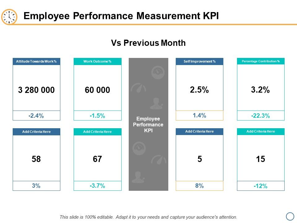 Employee_Performance_Measurement_KPI_Ppt_PowerPoint_Presentation_Inspiration_Influencers_Slide_1.jpg