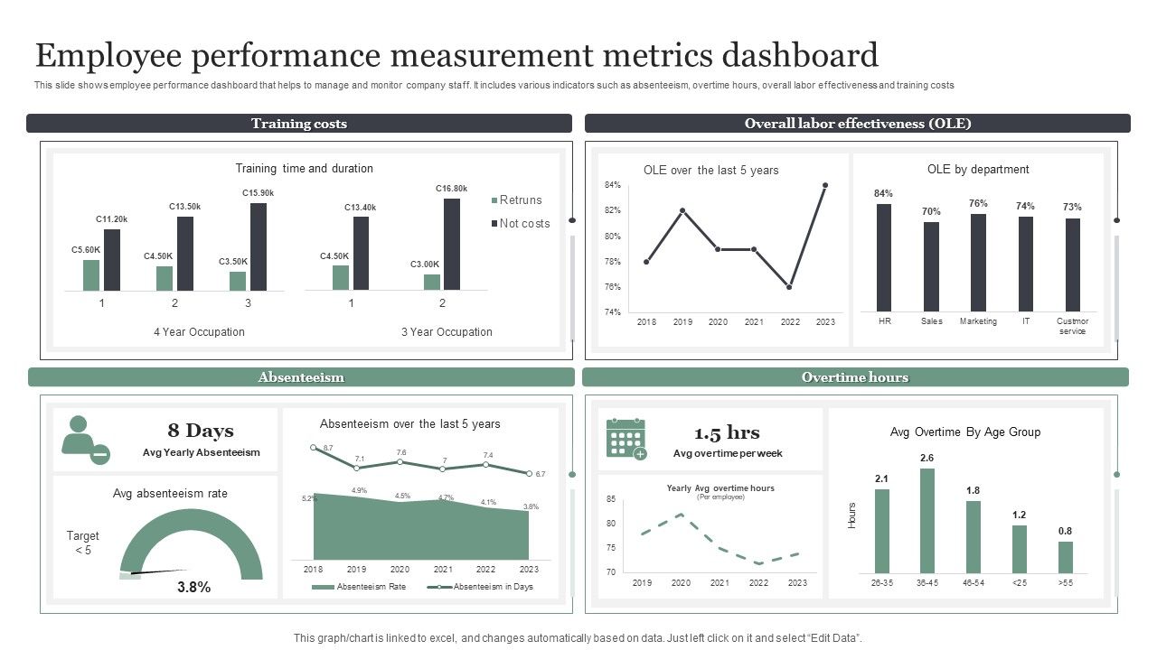Employee_Performance_Measurement_Metrics_Dashboard_Brochure_PDF_Slide_1.jpg