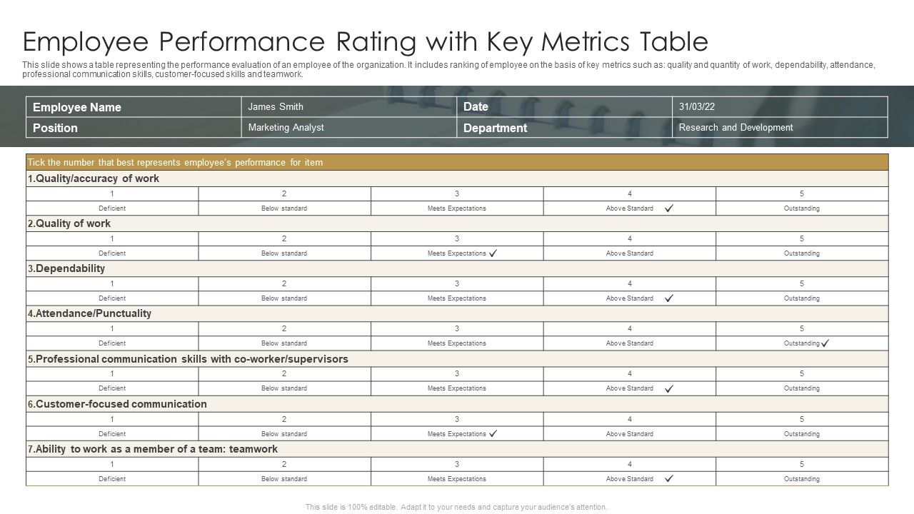 Employee_Performance_Rating_With_Key_Metrics_Table_Ppt_Infographic_Template_Show_PDF_Slide_1.jpg