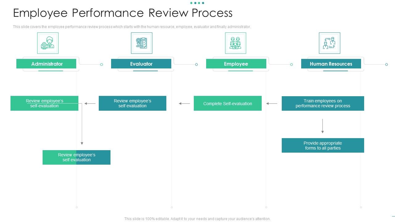 Employee_Performance_Review_Process_Demonstration_PDF_Slide_1.jpg