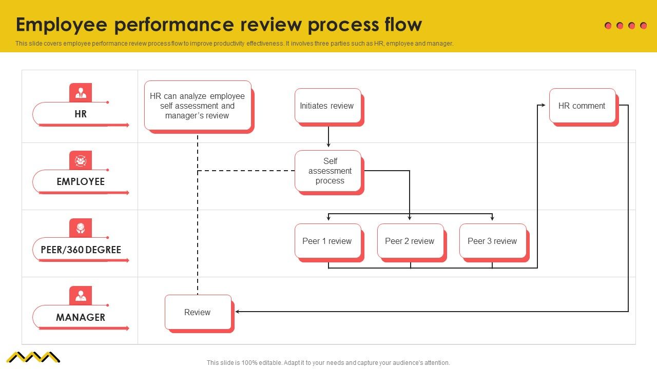 Employee_Performance_Review_Process_Flow_Guidelines_PDF_Slide_1.jpg