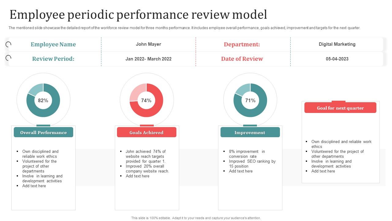 Employee_Periodic_Performance_Review_Model_Demonstration_PDF_Slide_1.jpg