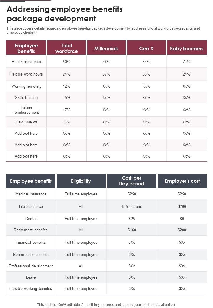 Employee_Perk_Administration_Addressing_Employee_Benefits_One_Pager_Sample_Example_Document_Slide_1.jpg