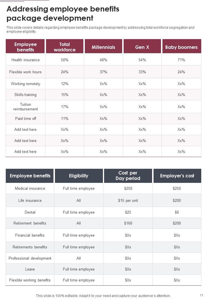 Employee Perk Administration Proposal Example Document Report Doc Pdf Ppt