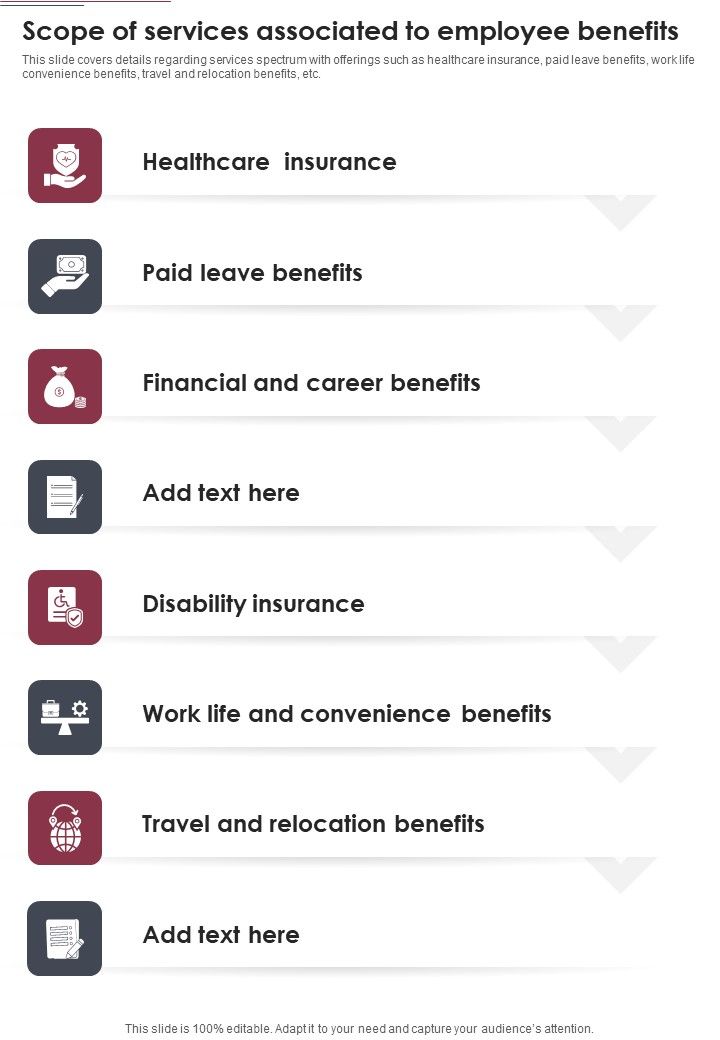 Employee_Perk_Administration_Scope_Of_Services_Associated_One_Pager_Sample_Example_Document_Slide_1.jpg