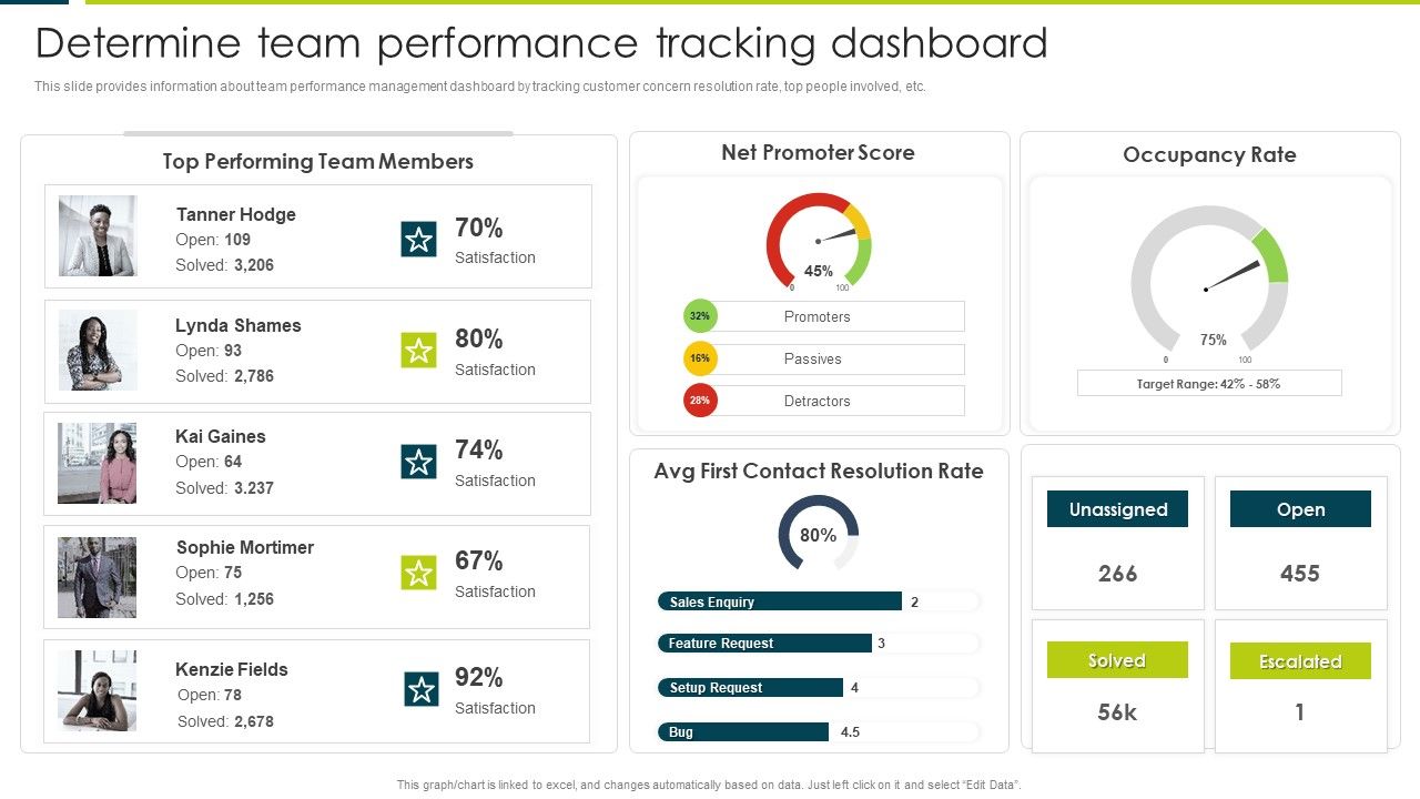 Employee_Productivity_Evaluation_Across_Company_Determine_Team_Performance_Tracking_Dashboard_Structure_PDF_Slide_1.jpg