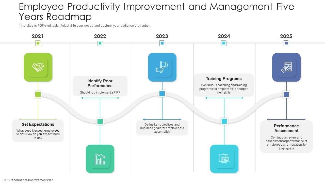 Employee_Productivity_Improvement_And_Management_Five_Years_Roadmap_Mockup_Slide_1.jpg