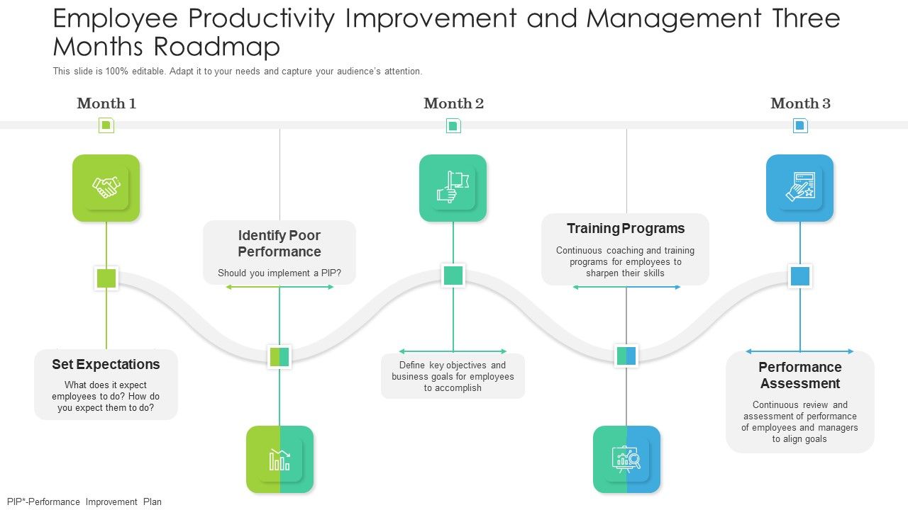 Employee_Productivity_Improvement_And_Management_Three_Months_Roadmap_Sample_Slide_1.jpg