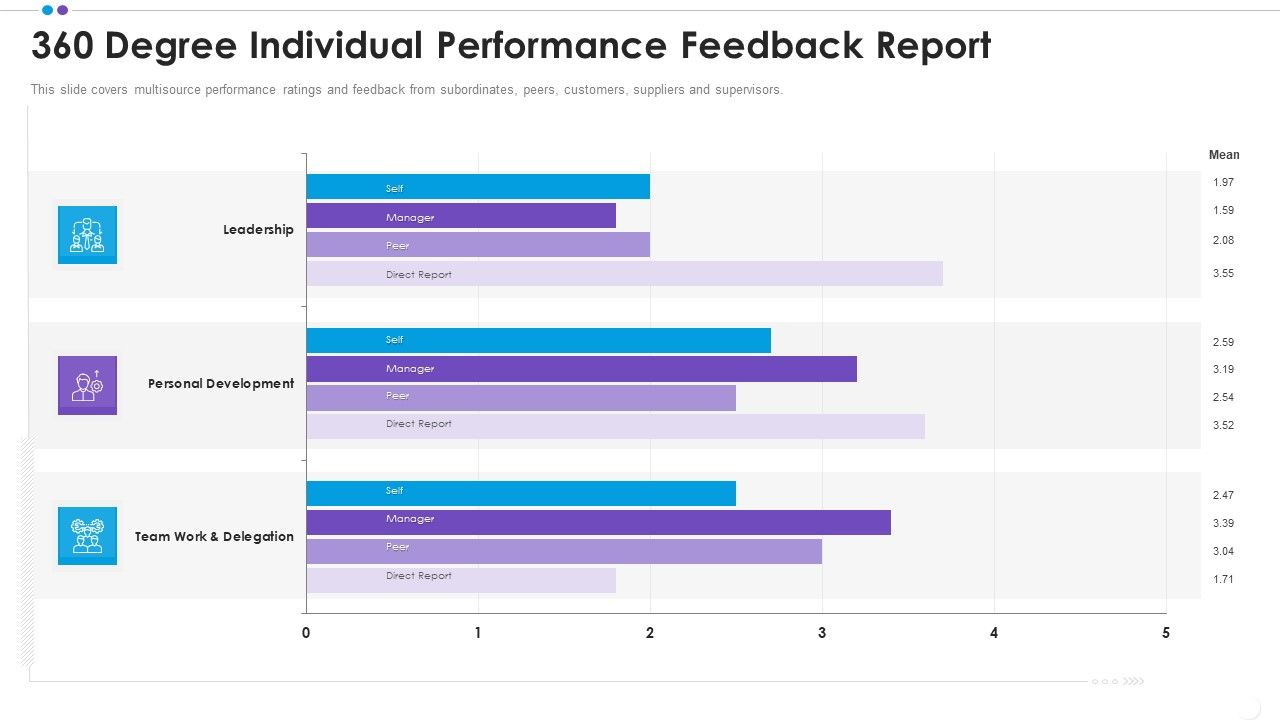 Employee_Professional_Development_360_Degree_Individual_Performance_Feedback_Report_Summary_PDF_Slide_1.jpg