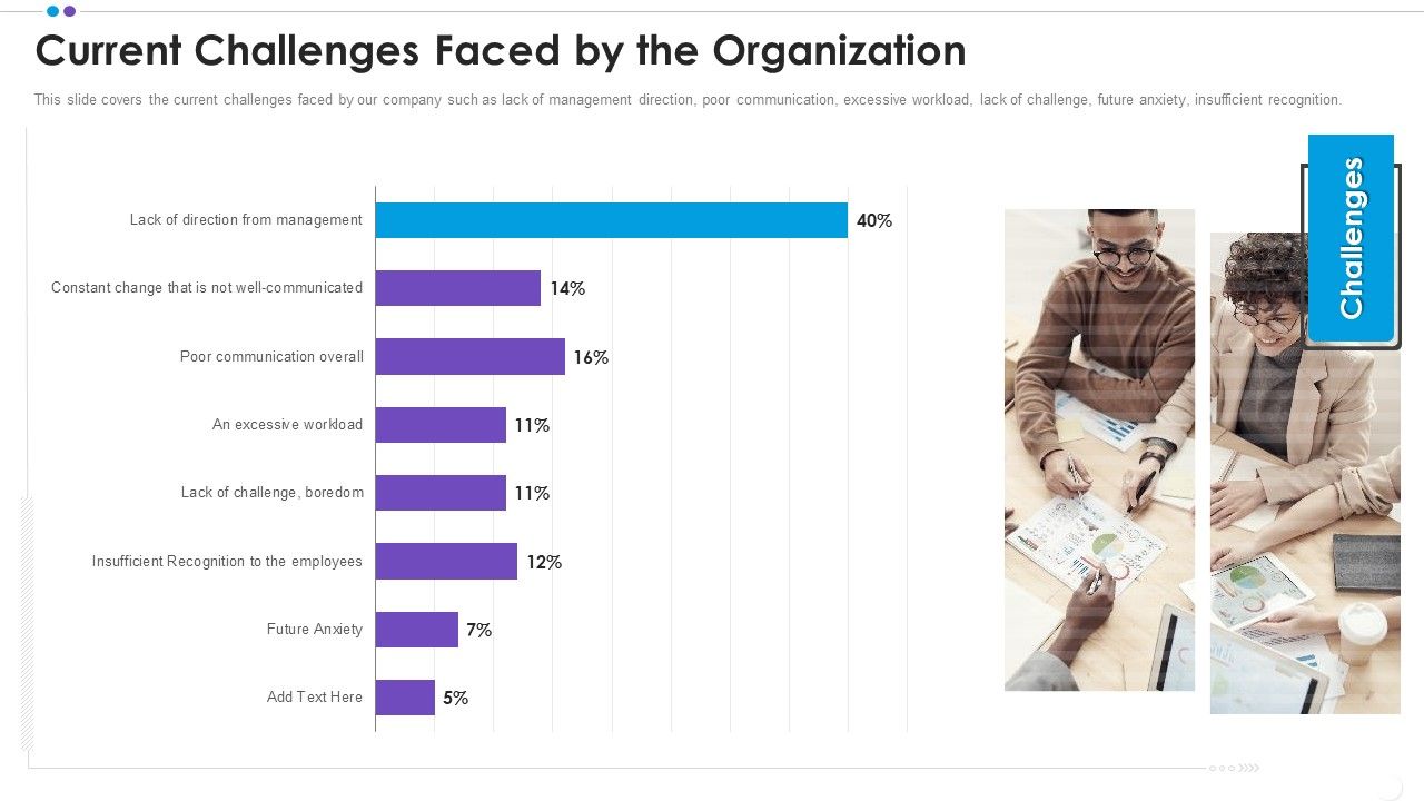 Employee_Professional_Development_Current_Challenges_Faced_By_The_Organization_Demonstration_PDF_Slide_1.jpg