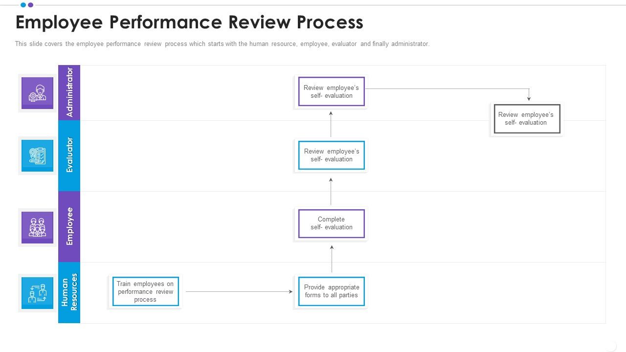 Employee_Professional_Development_Employee_Performance_Review_Process_Guidelines_PDF_Slide_1.jpg