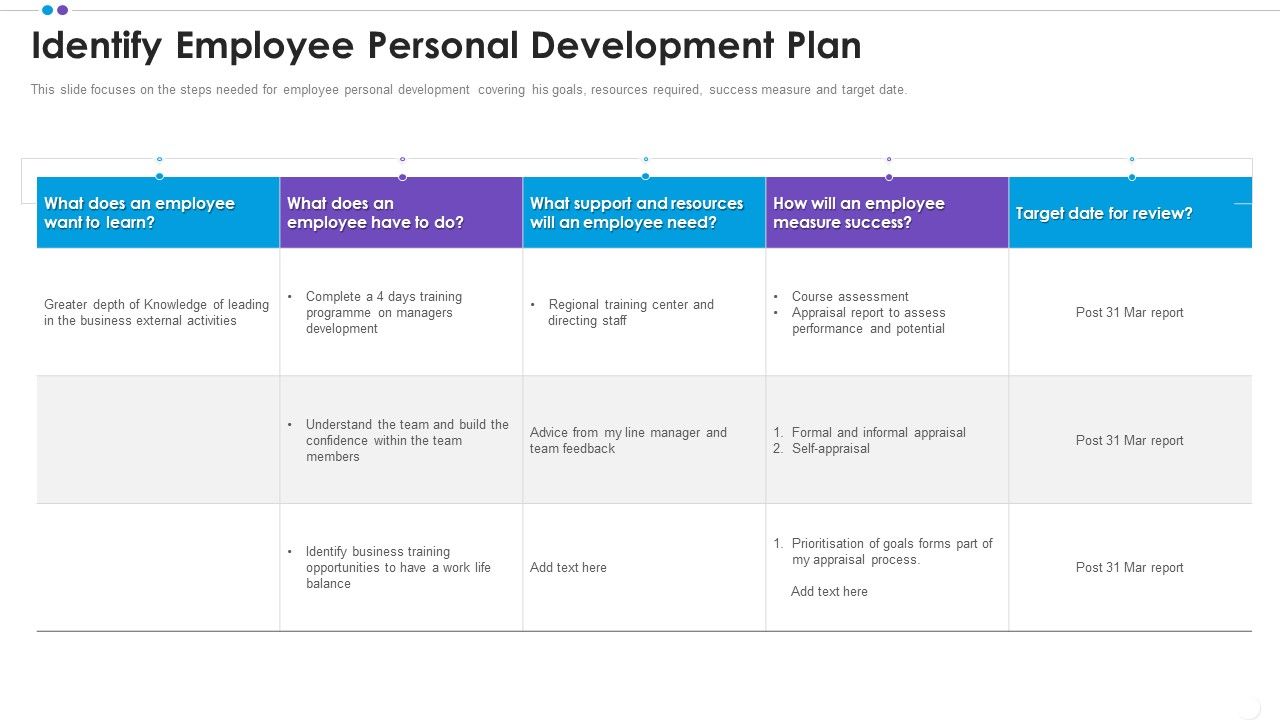 Employee_Professional_Development_Identify_Employee_Personal_Development_Plan_Professional_PDF_Slide_1.jpg