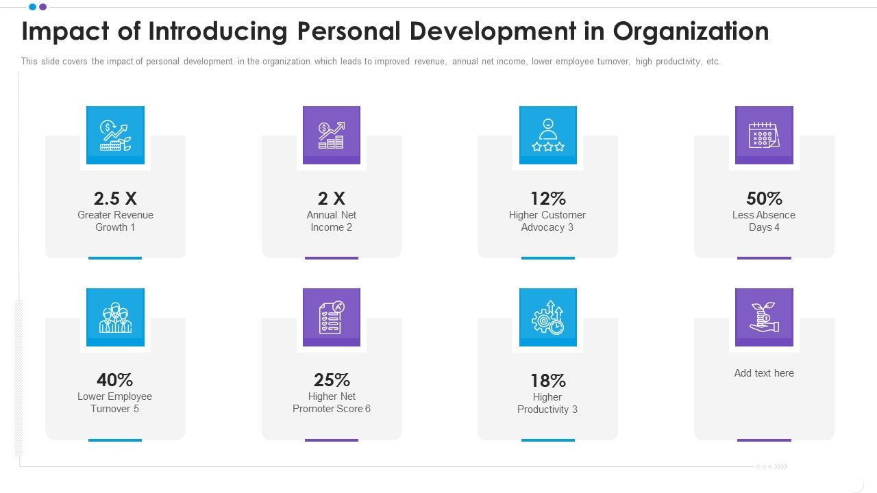 Employee_Professional_Development_Impact_Of_Introducing_Personal_Development_In_Organization_Information_PDF_Slide_1.jpg