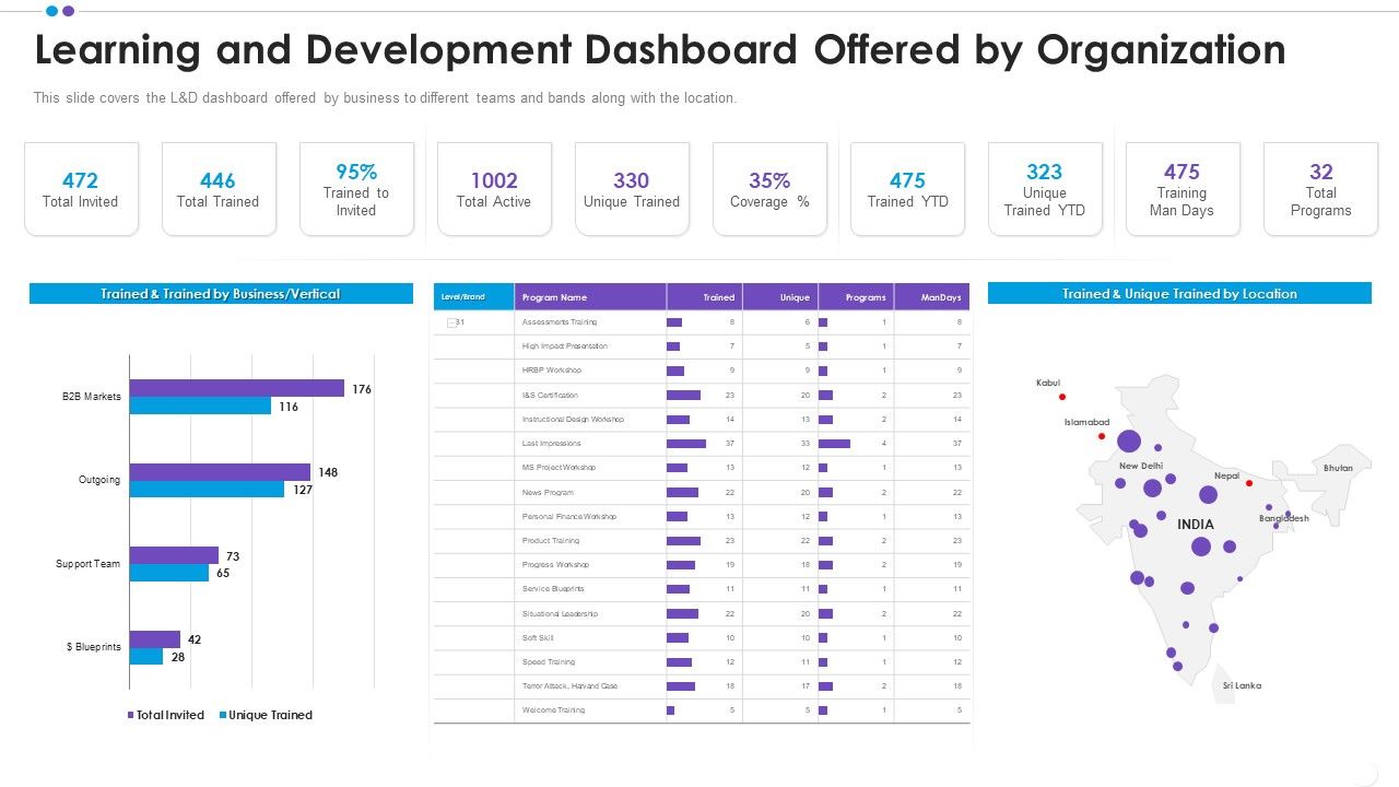 Employee_Professional_Development_Learning_And_Development_Dashboard_Offered_By_Organization_Demonstration_PDF_Slide_1.jpg
