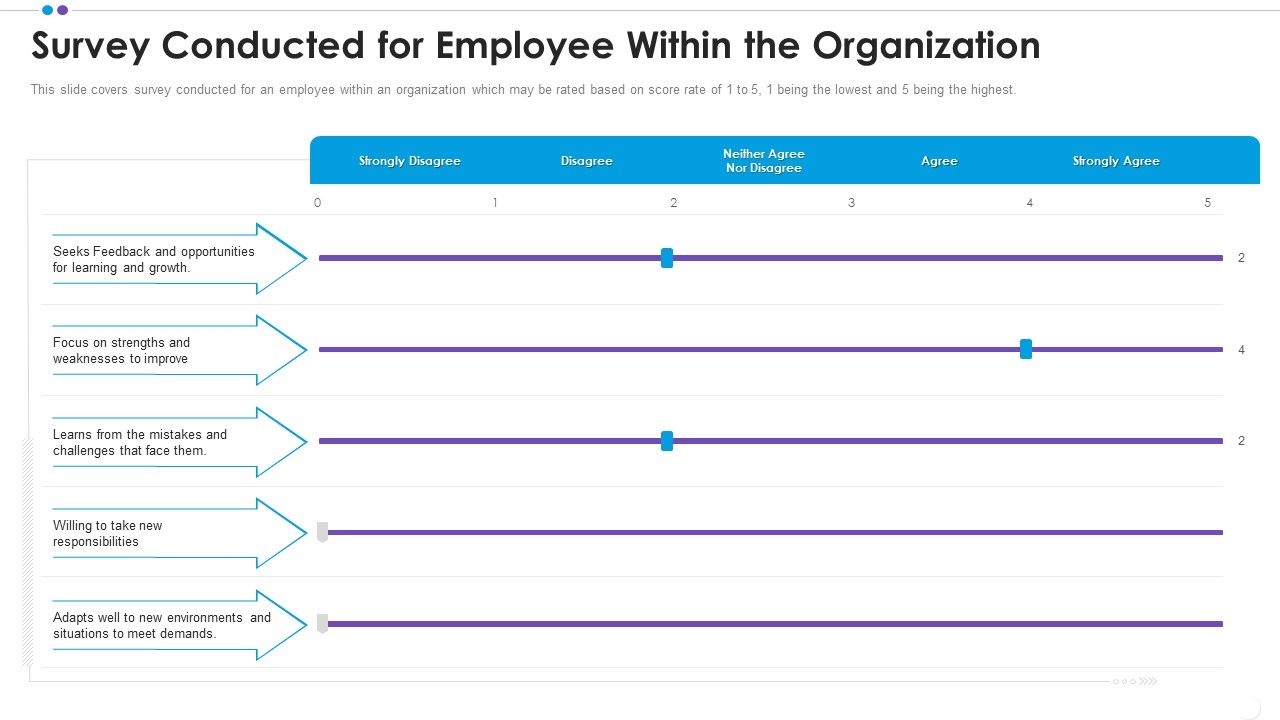Employee_Professional_Development_Survey_Conducted_For_Employee_Within_The_Organization_Clipart_PDF_Slide_1.jpg