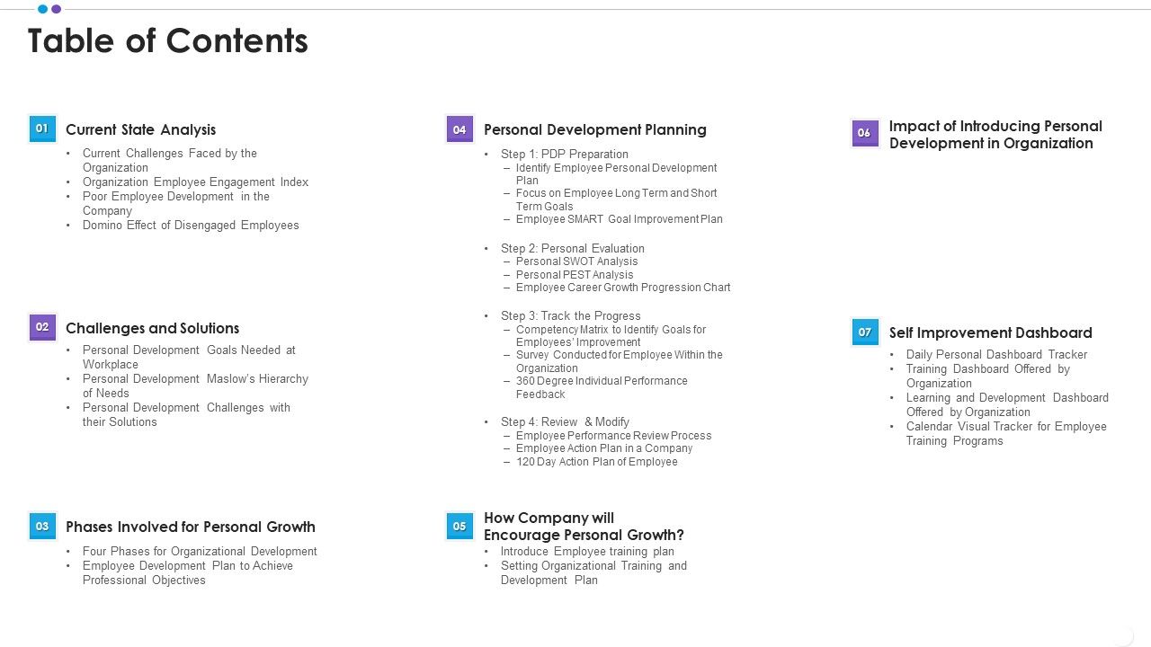Employee_Professional_Development_Table_Of_Contents_Portrait_PDF_Slide_1.jpg