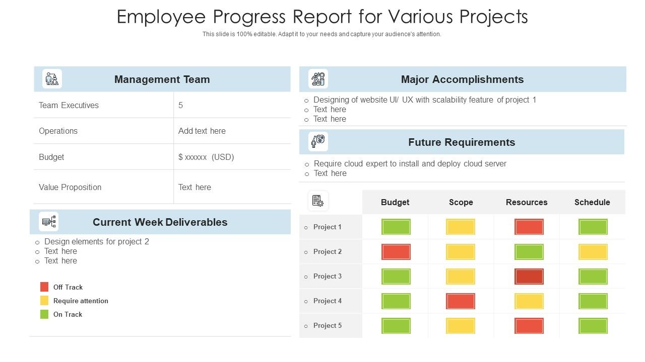 Employee_Progress_Report_For_Various_Projects_Ppt_PowerPoint_Presentation_Slides_Display_PDF_Slide_1.jpg