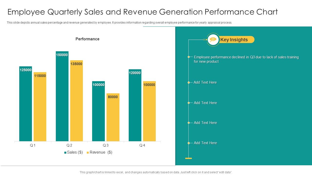 Employee_Quarterly_Sales_And_Revenue_Generation_Performance_Chart_Mockup_PDF_Slide_1.jpg
