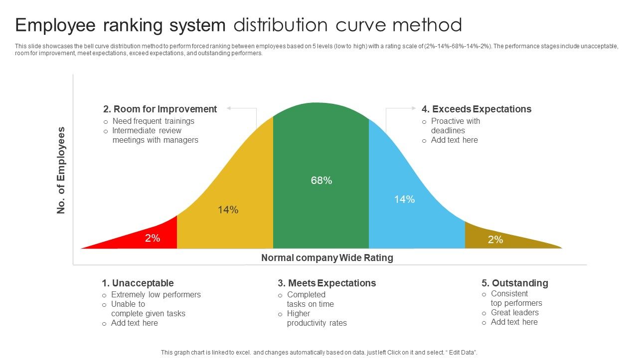 Employee_Ranking_System_Distribution_Curve_Method_Background_PDF_Slide_1.jpg