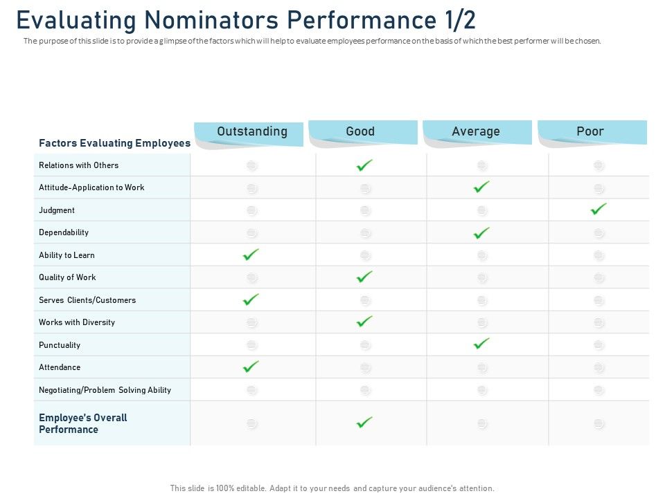 Employee_Recognition_Award_Evaluating_Nominators_Performance_Ppt_PowerPoint_Presentation_Infographic_Template_Example_PDF_Slide_1.jpg