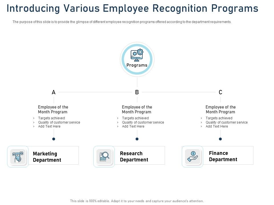 Employee_Recognition_Award_Introducing_Various_Employee_Recognition_Programs_Ppt_PowerPoint_Presentation_Pictures_Layout_Ideas_PDF_Slide_1.jpg