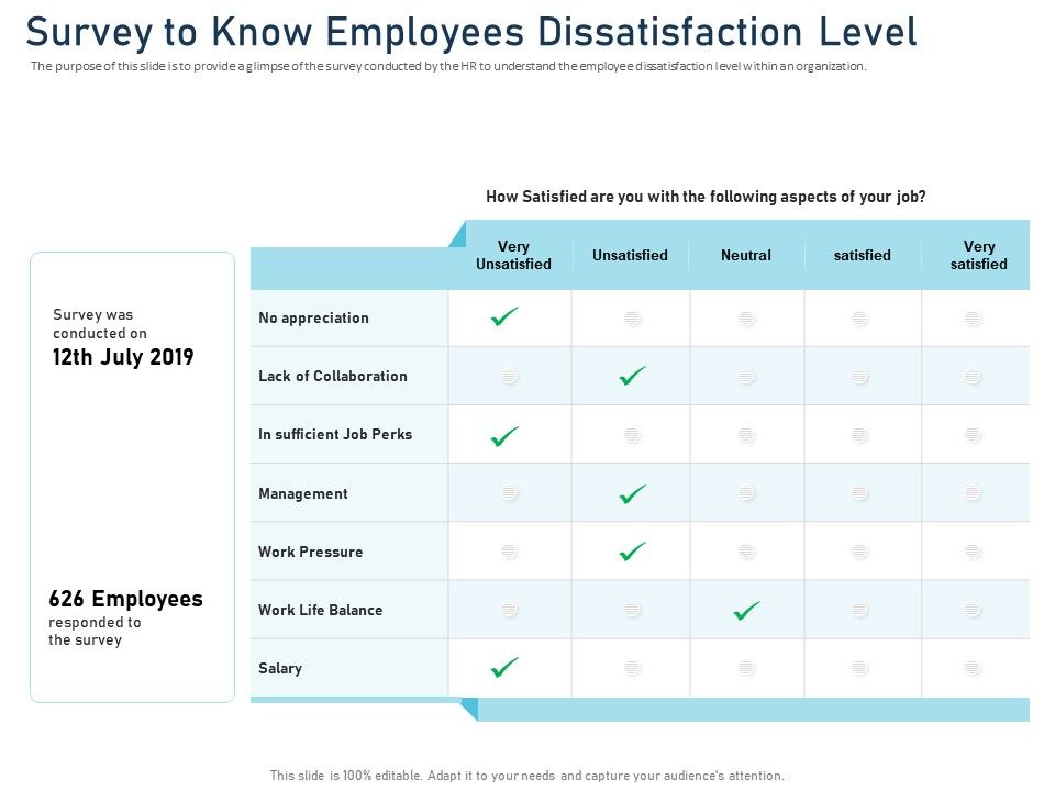 Employee_Recognition_Award_Survey_To_Know_Employees_Dissatisfaction_Level_Ppt_PowerPoint_Presentation_Styles_Clipart_PDF_Slide_1.jpg
