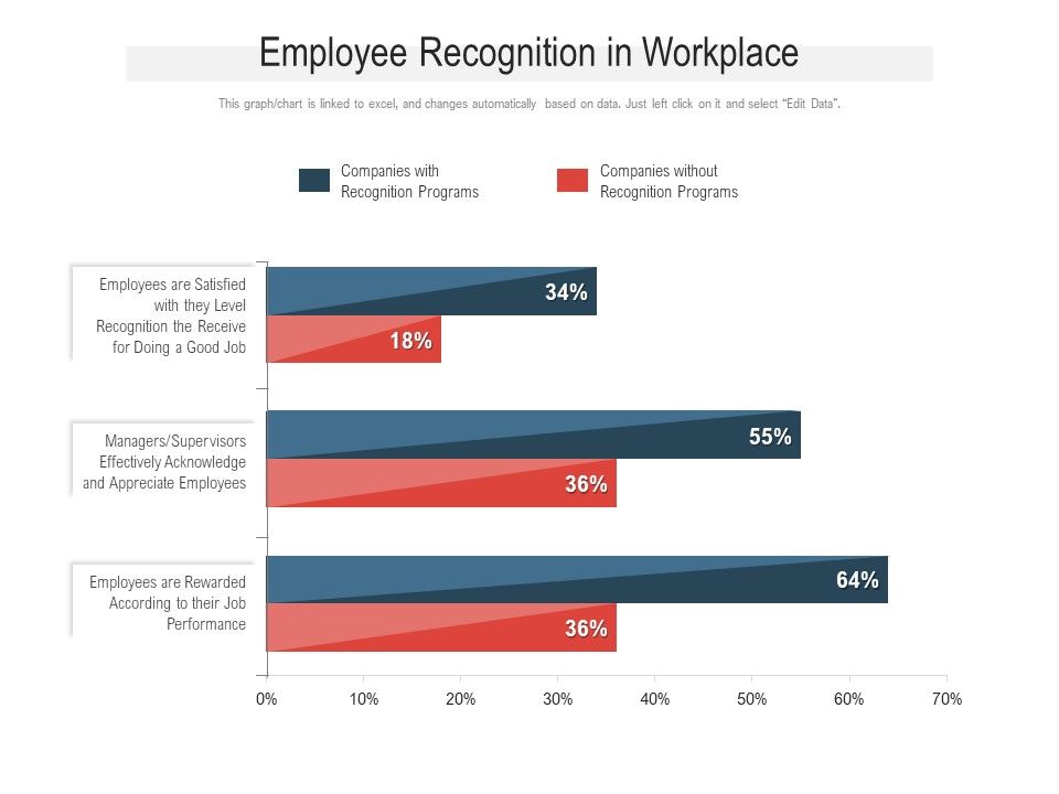 Employee_Recognition_In_Workplace_Ppt_PowerPoint_Presentation_Gallery_File_Formats_PDF_Slide_1.jpg