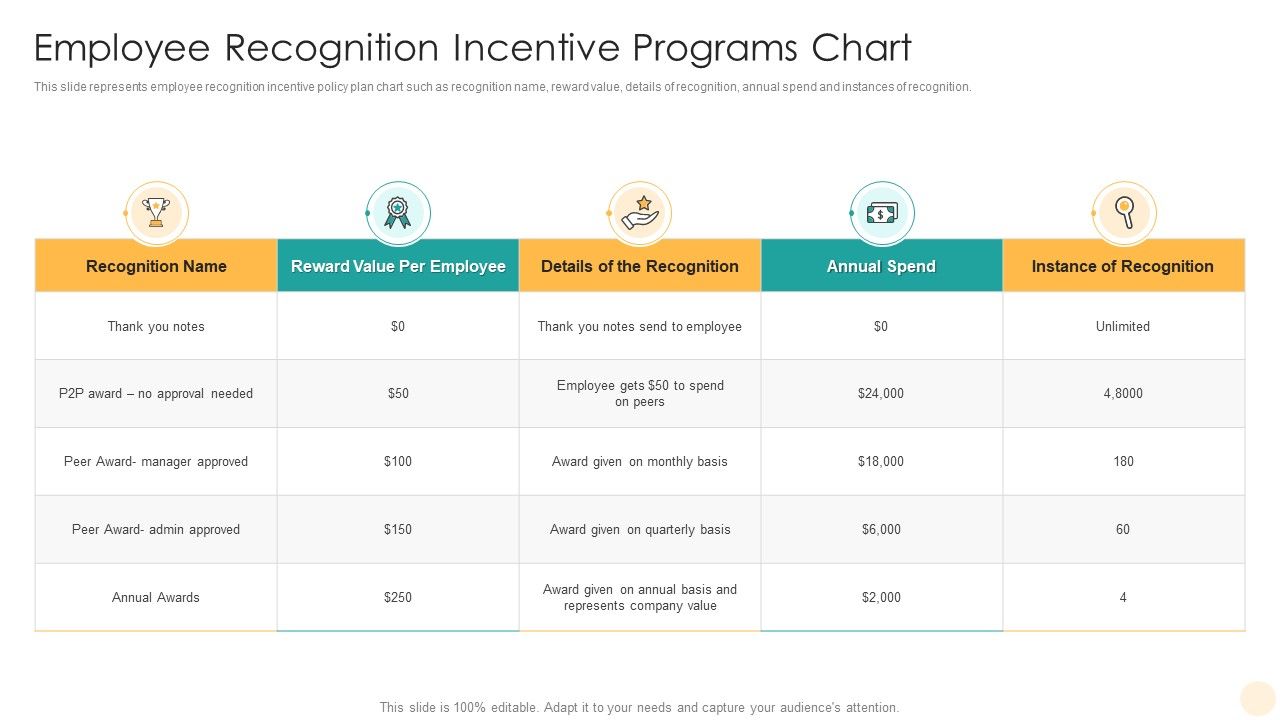 Employee_Recognition_Incentive_Programs_Chart_Template_PDF_Slide_1.jpg