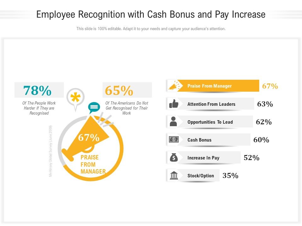Employee_Recognition_With_Cash_Bonus_And_Pay_Increase_Ppt_PowerPoint_Presentation_File_Graphic_Images_PDF_Slide_1.jpg