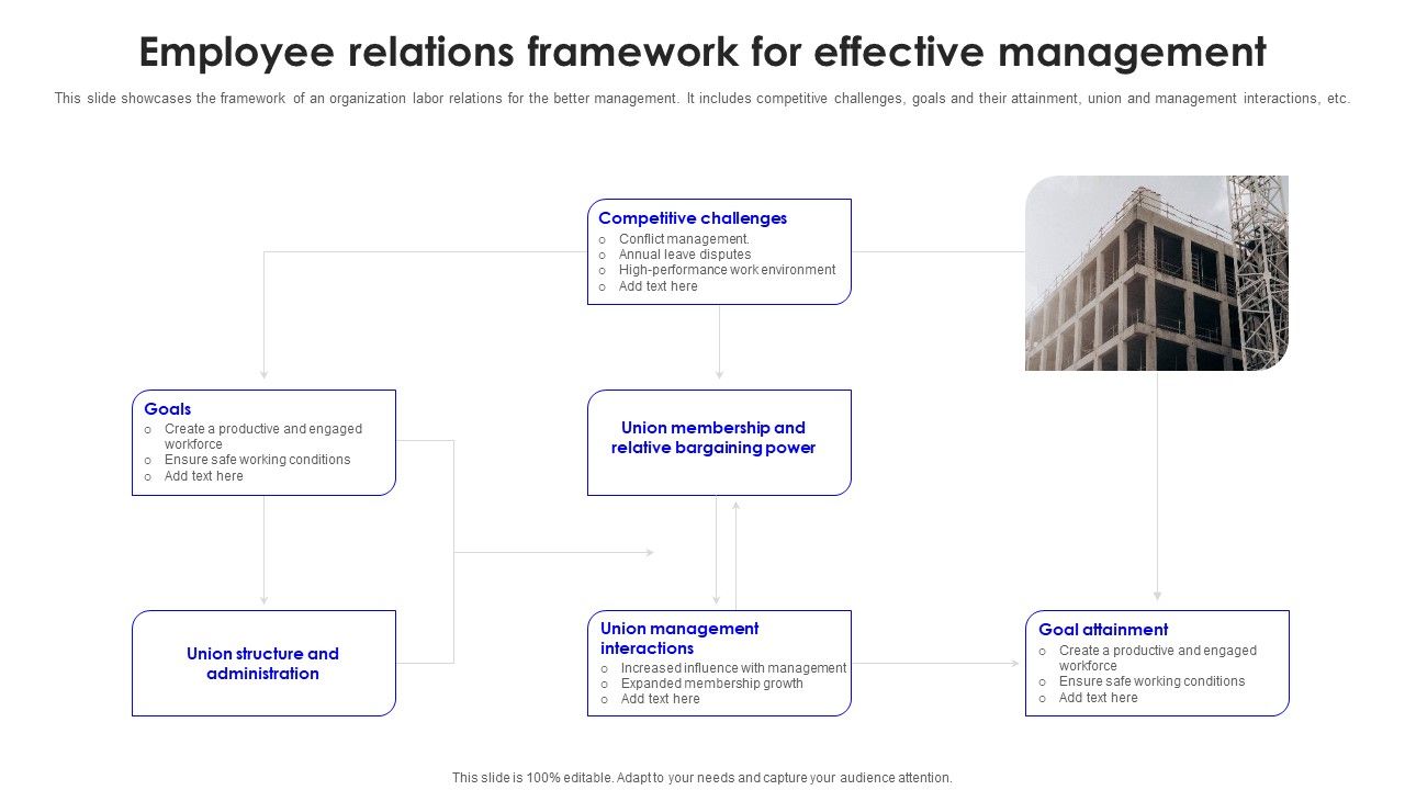 Employee_Relations_Framework_For_Effective_Management_Information_PDF_Slide_1.jpg