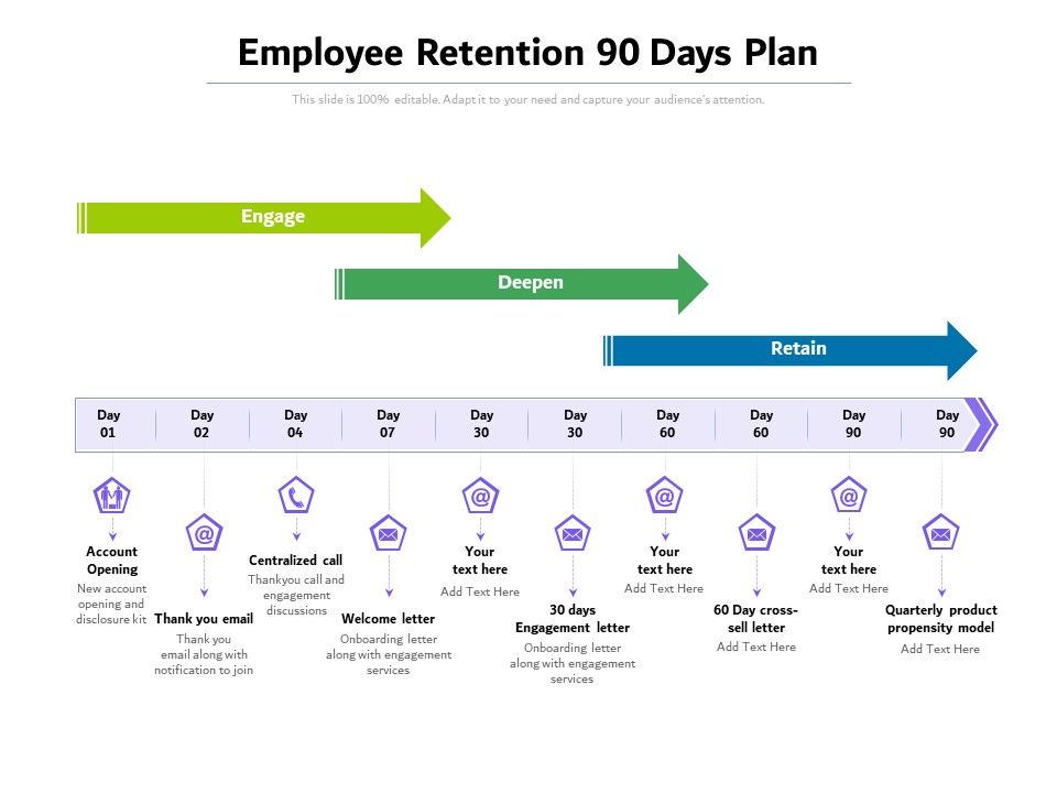 Employee_Retention_90_Days_Plan_Ppt_PowerPoint_Presentation_Layouts_Example_Topics_PDF_Slide_1.jpg