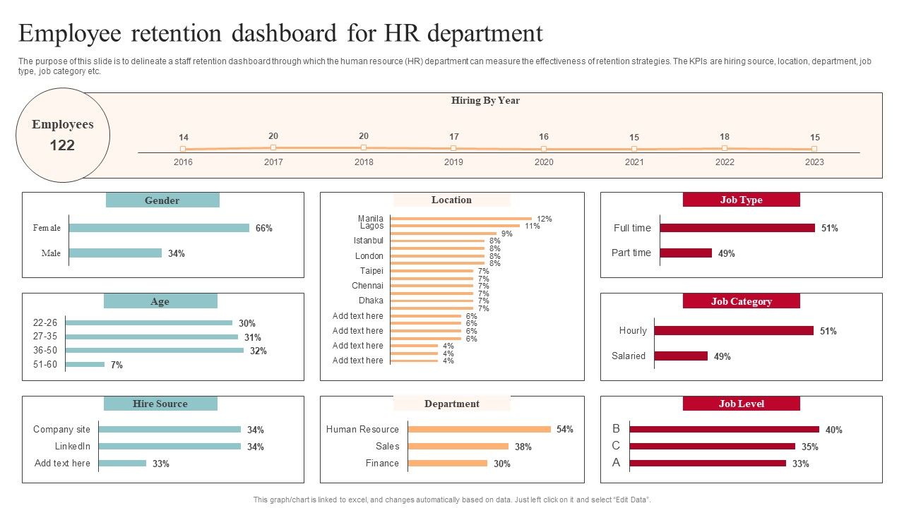 Employee_Retention_Dashboard_For_Hr_Department_Sample_PDF_Slide_1.jpg