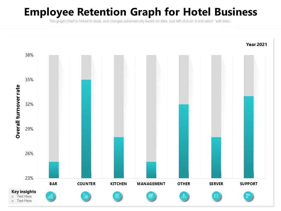 Employee_Retention_Graph_For_Hotel_Business_Ppt_PowerPoint_Presentation_Show_Skills_PDF_Slide_1.jpg