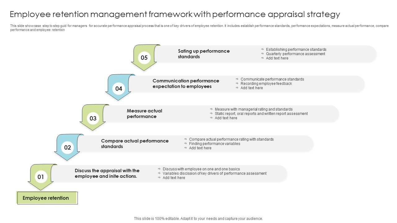 Employee_Retention_Management_Framework_With_Performance_Appraisal_Strategy_Ppt_Styles_Vector_PDF_Slide_1.jpg