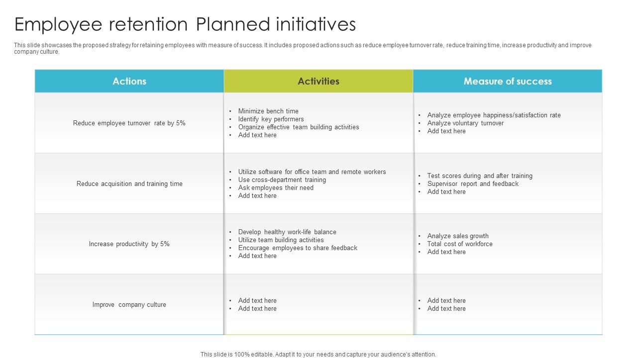Employee_Retention_Planned_Initiatives_Ppt_PowerPoint_Presentation_File_Examples_PDF_Slide_1.jpg