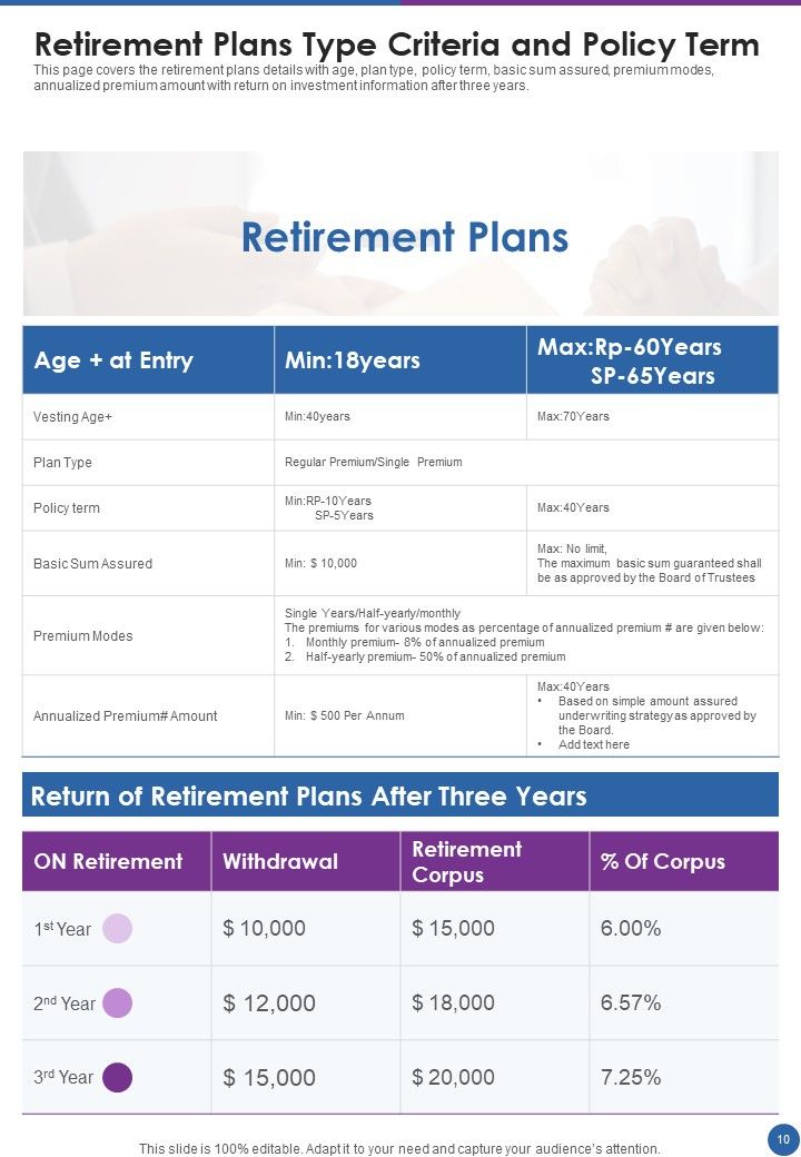 Employee Retreating Plan Annual Record Template One Pager Documents