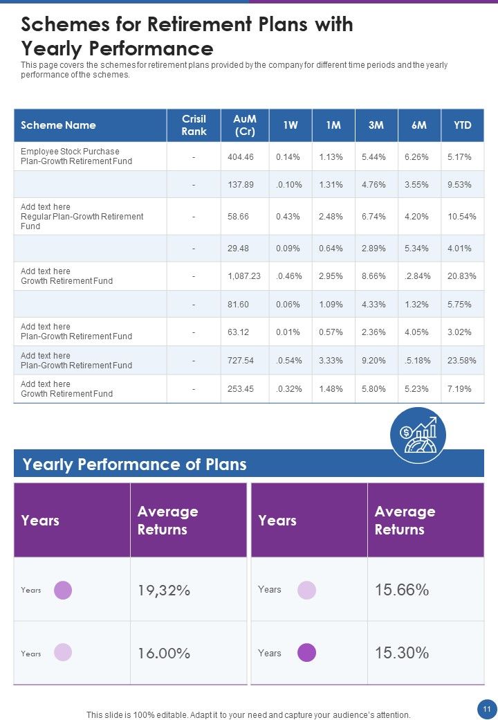 Employee Retreating Plan Annual Record Template One Pager Documents