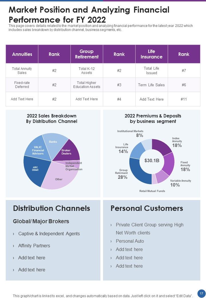Employee Retreating Plan Annual Record Template One Pager Documents