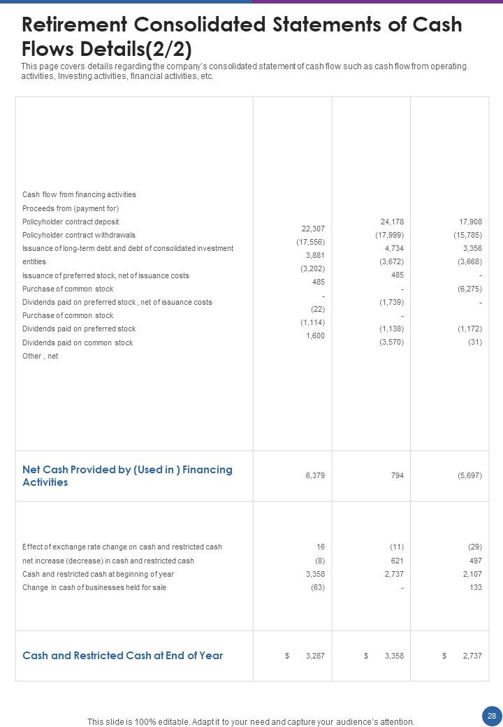 Employee Retreating Plan Annual Record Template One Pager Documents