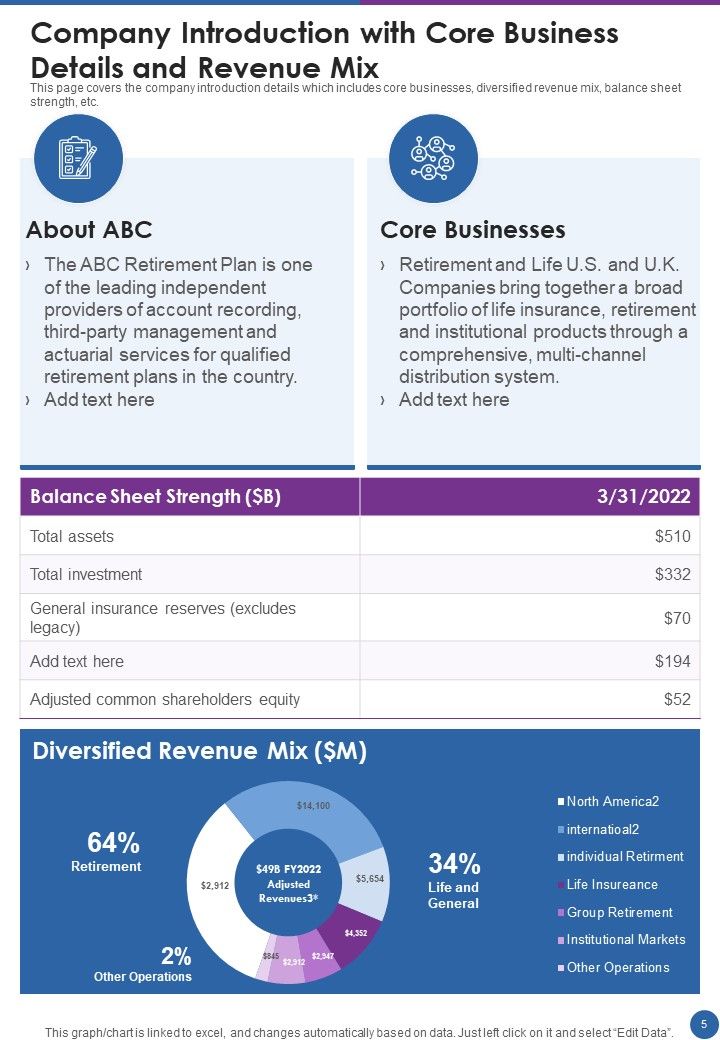 Employee Retreating Plan Annual Record Template One Pager Documents