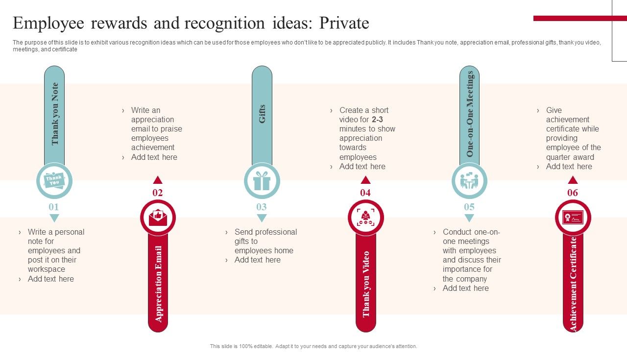 Employee_Rewards_And_Recognition_Ideas_Private_Designs_PDF_Slide_1.jpg