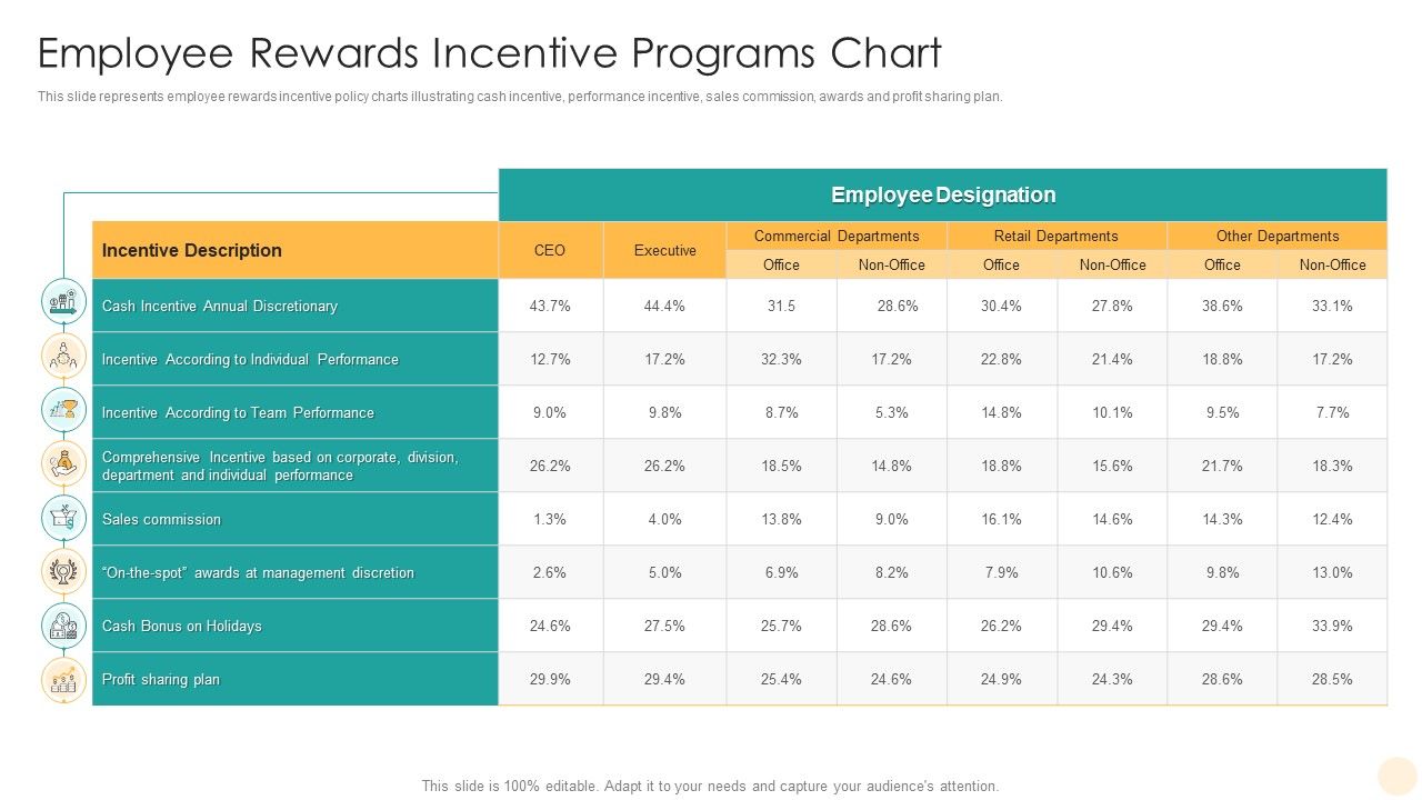 Employee_Rewards_Incentive_Programs_Chart_Slides_PDF_Slide_1.jpg