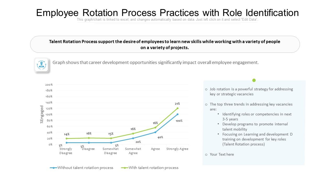 Employee_Rotation_Process_Practices_With_Role_Identification_Ppt_PowerPoint_Presentation_Infographics_Background_Image_PDF_Slide_1.jpg