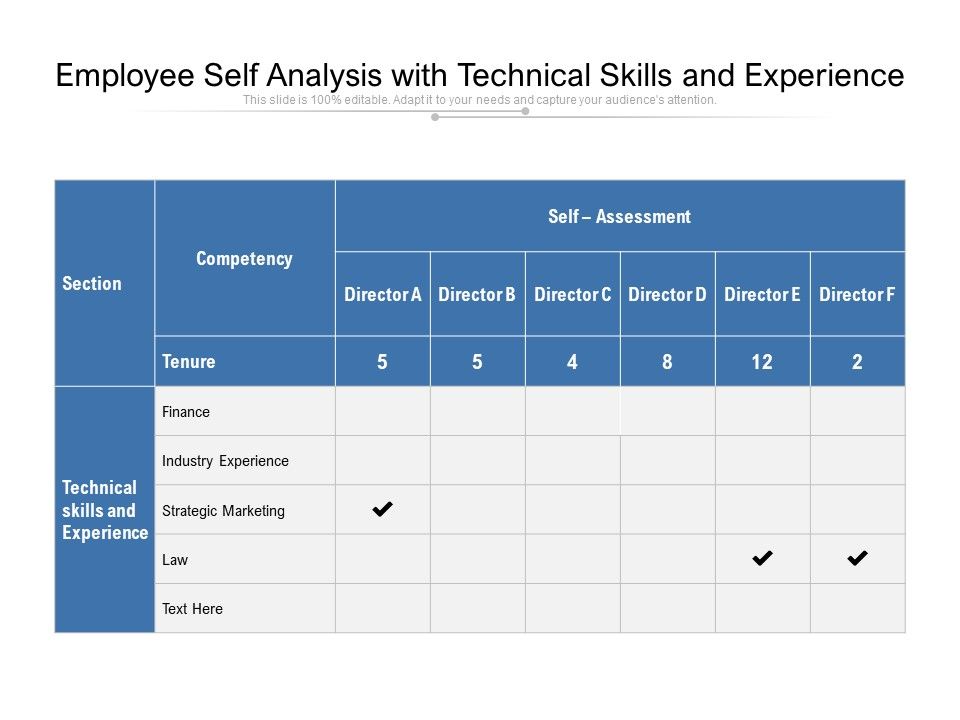Employee_Self_Analysis_With_Technical_Skills_And_Experience_Ppt_PowerPoint_Presentation_Styles_Information_PDF_Slide_1.jpg
